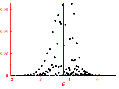 Strength function